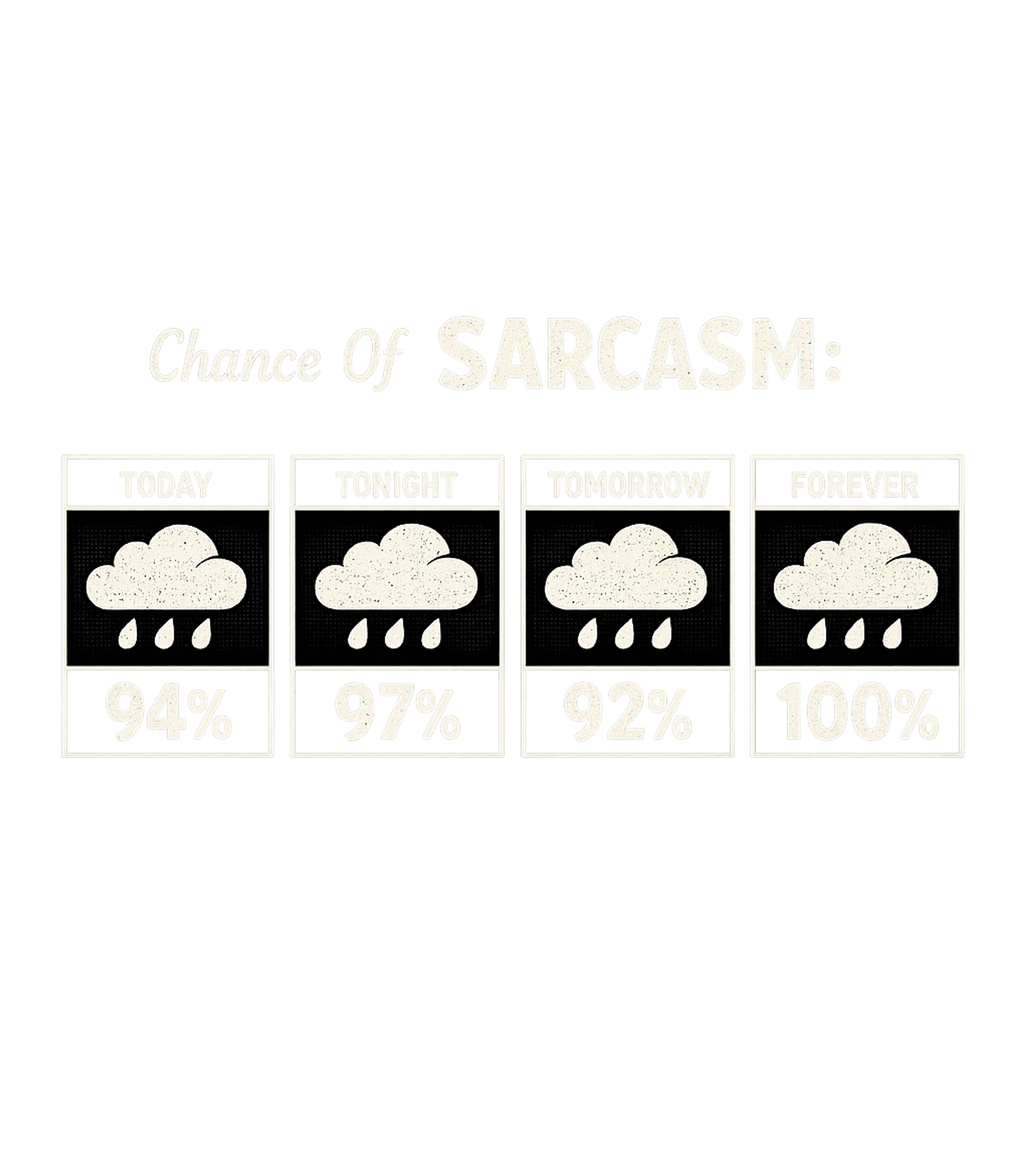 Sarcasm Weather Forecast