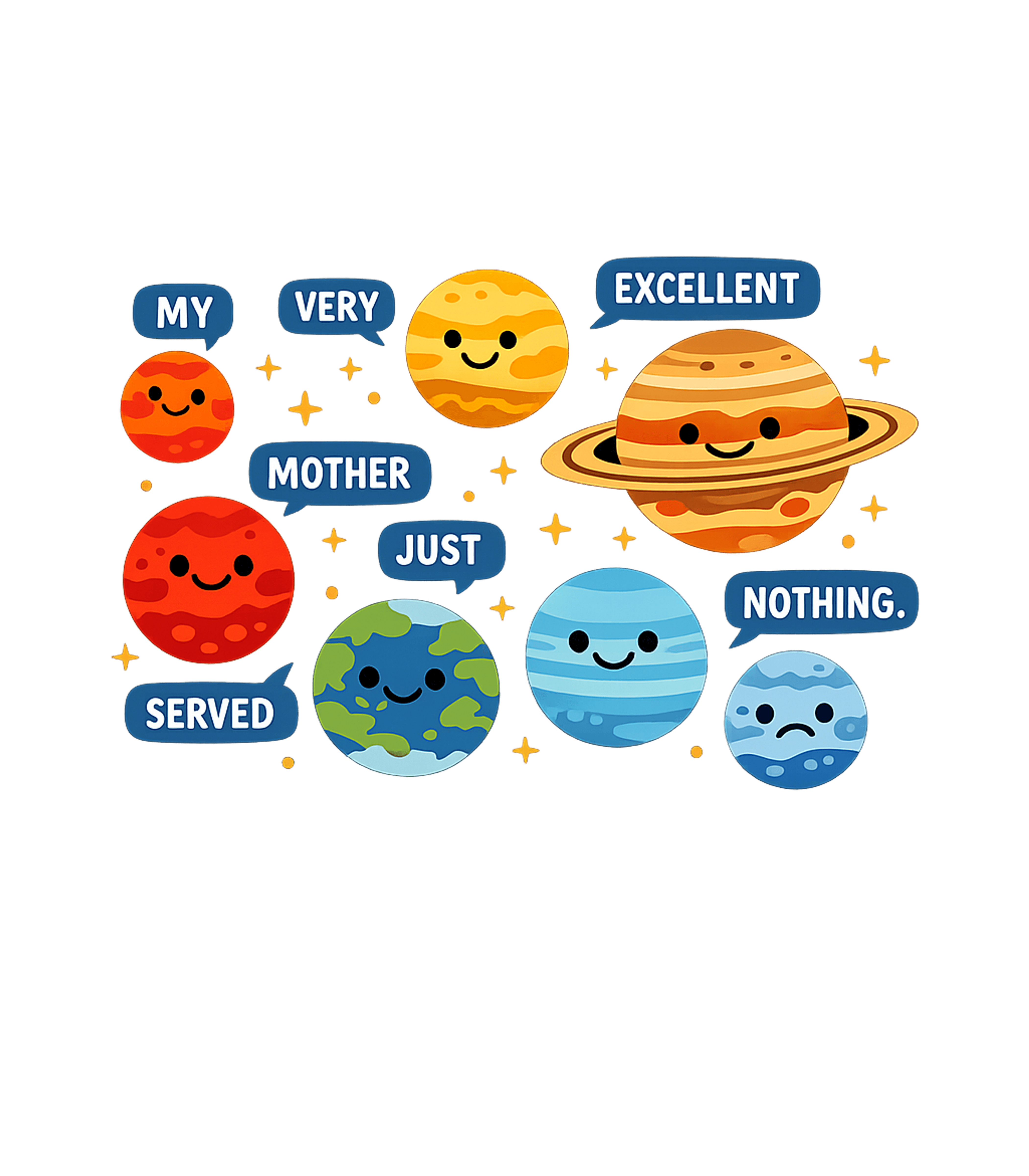 Planets Mnemonic Solar System
