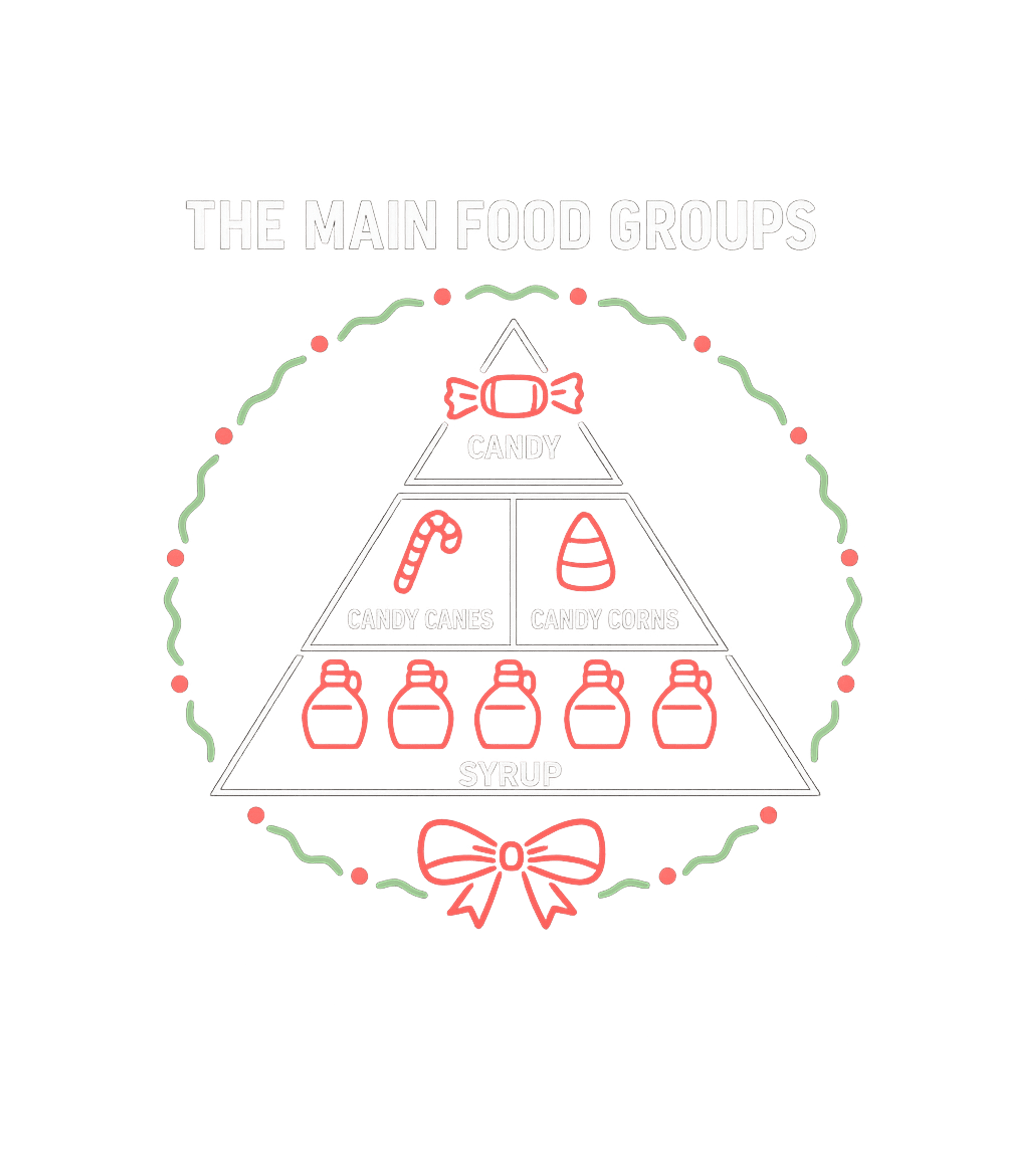 Sweet Tooth Food Pyramid