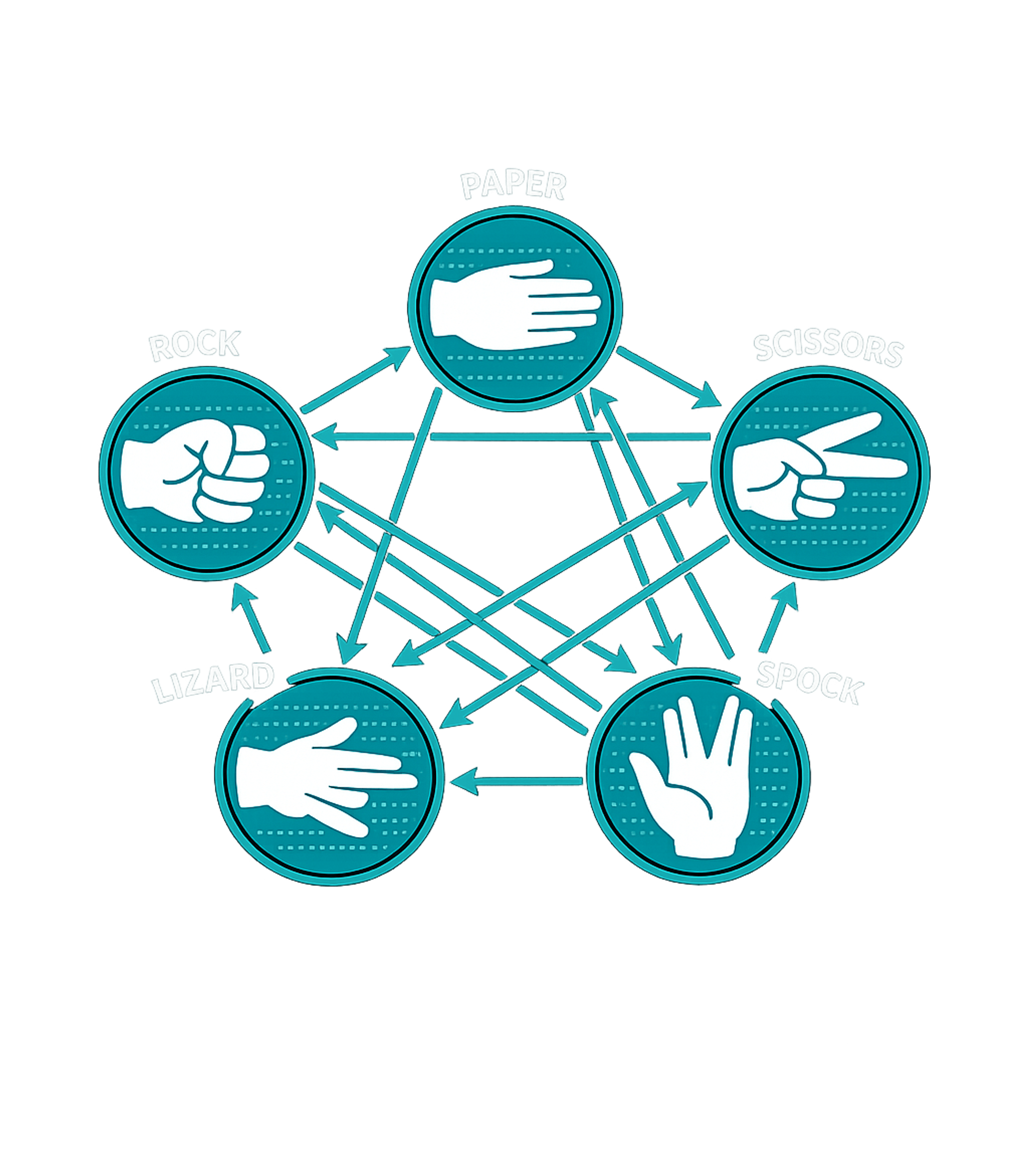 Rock Paper Scissors Spock