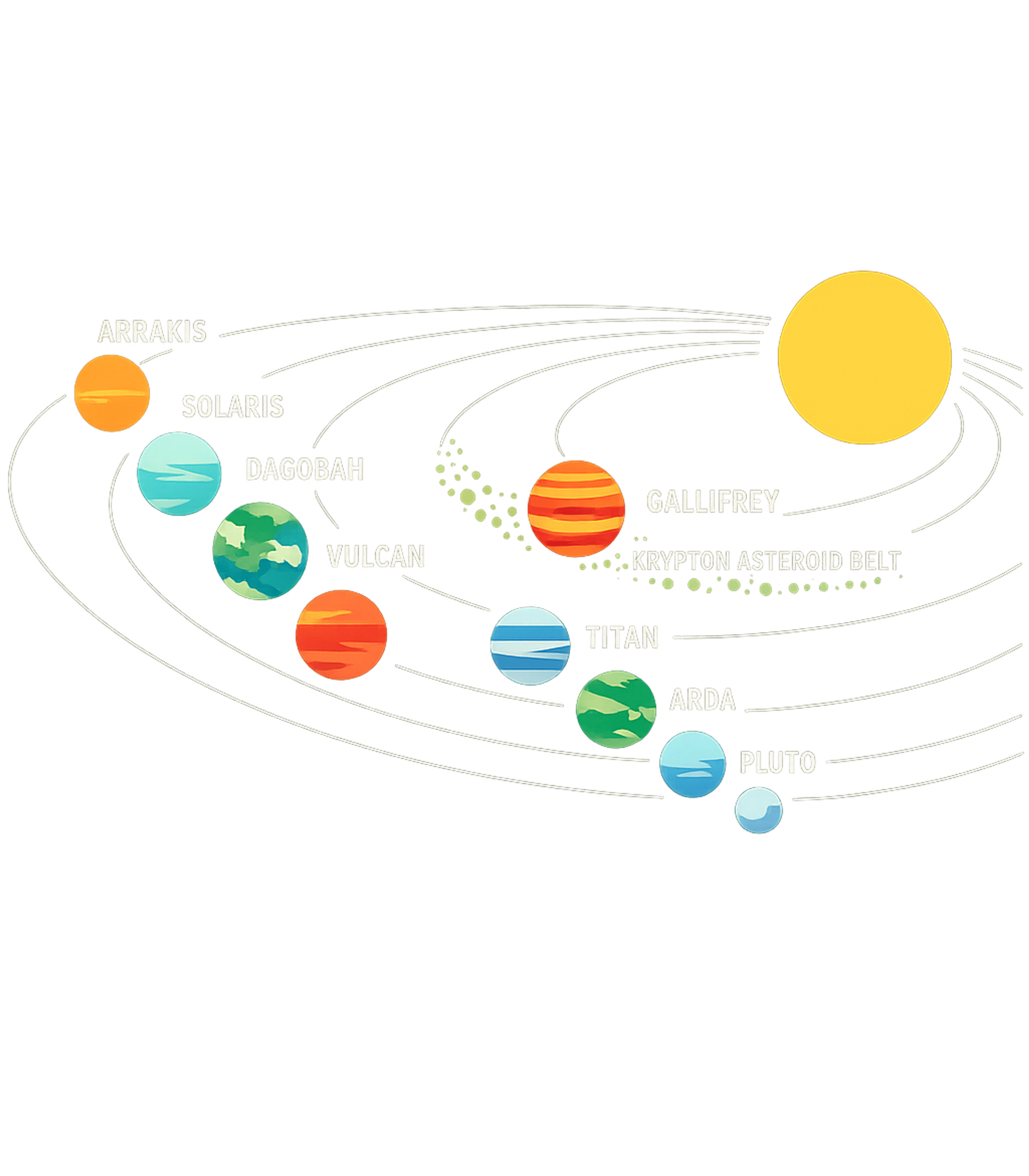 Fictional Solar System