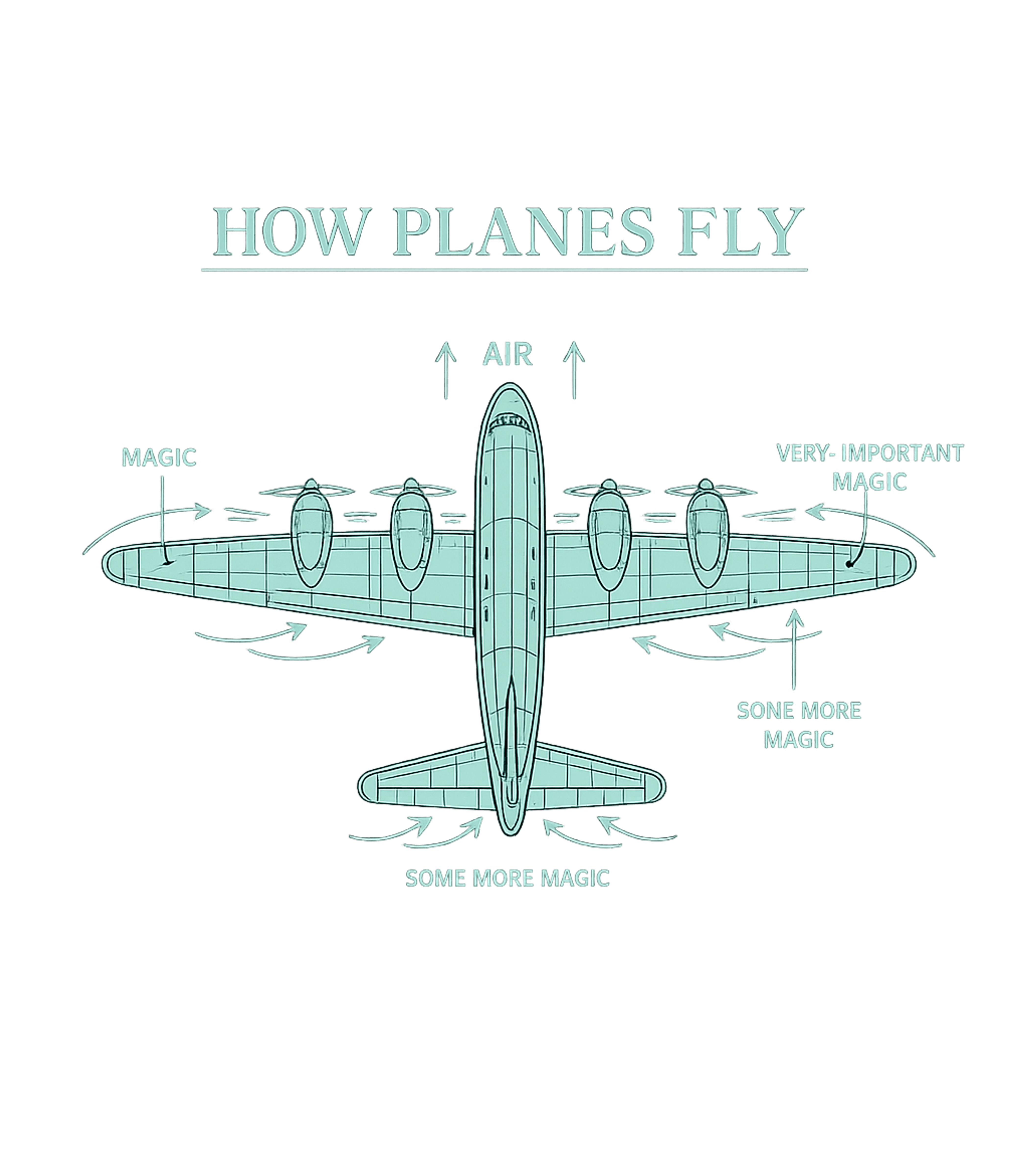 How Planes Fly Magic