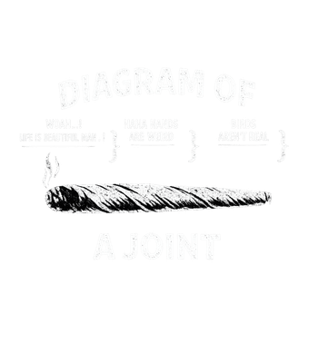 Joint Thoughts Diagram