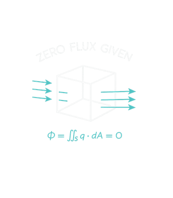 Zero Flux Given