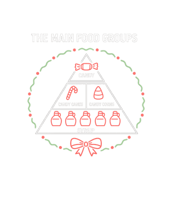 Sweet Tooth Food Pyramid