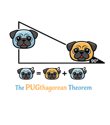 Pugthagorean Theorem