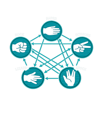 Rock Paper Scissors Spock