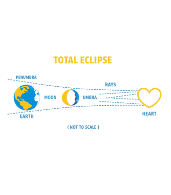 Total Eclipse Heart
