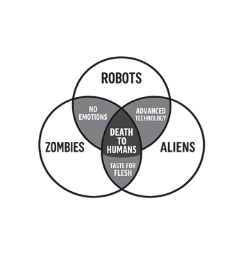 Death to Humans Diagram